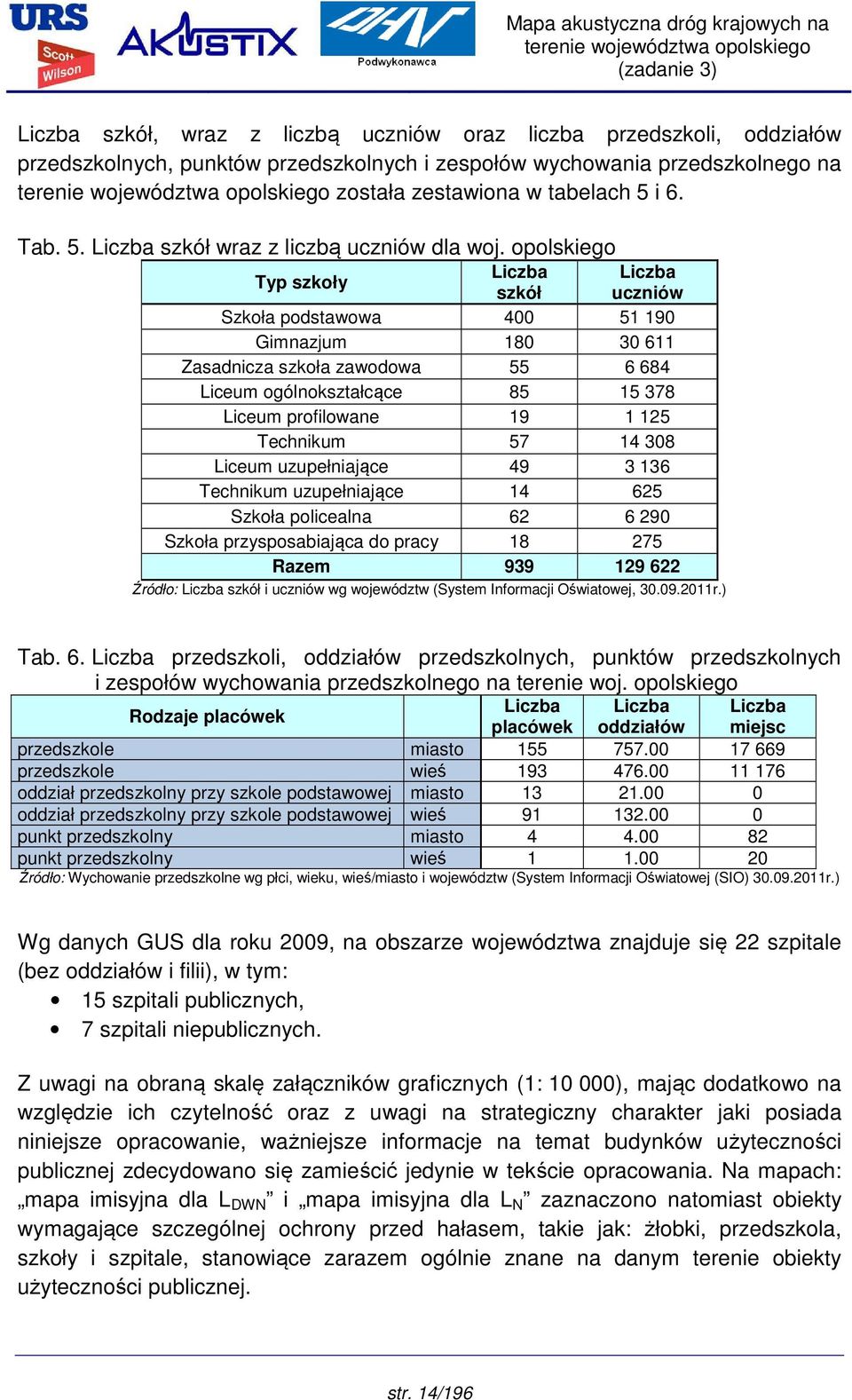 opolskiego Typ szkoły Liczba Liczba szkół uczniów Szkoła podstawowa 400 51 190 Gimnazjum 180 30 611 Zasadnicza szkoła zawodowa 55 6 684 Liceum ogólnokształcące 85 15 378 Liceum profilowane 19 1 125
