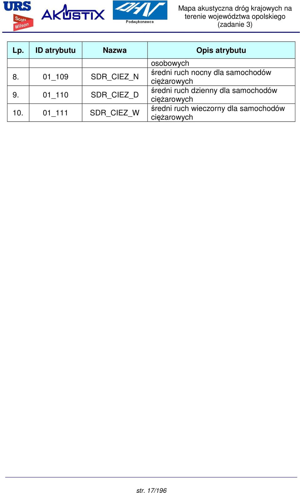 01_111 SDR_CIEZ_W osobowych średni ruch nocny dla samochodów