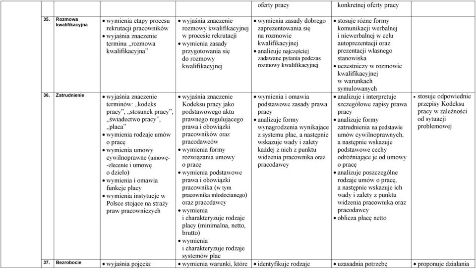 stojące na straży praw pracowniczych rozmowy kwalifikacyjnej w procesie rekrutacji zasady przygotowania się do rozmowy kwalifikacyjnej Kodeksu pracy jako podstawowego aktu prawnego regulującego prawa