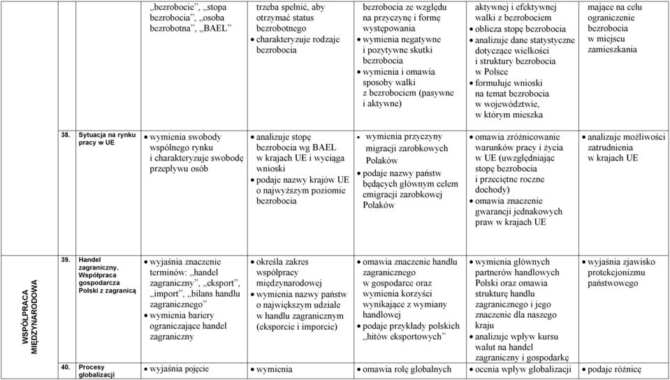 dotyczące wielkości i struktury bezrobocia w Polsce formułuje wnioski na temat bezrobocia w województwie, w którym mieszka mające na celu ograniczenie bezrobocia w miejscu zamieszkania 38.