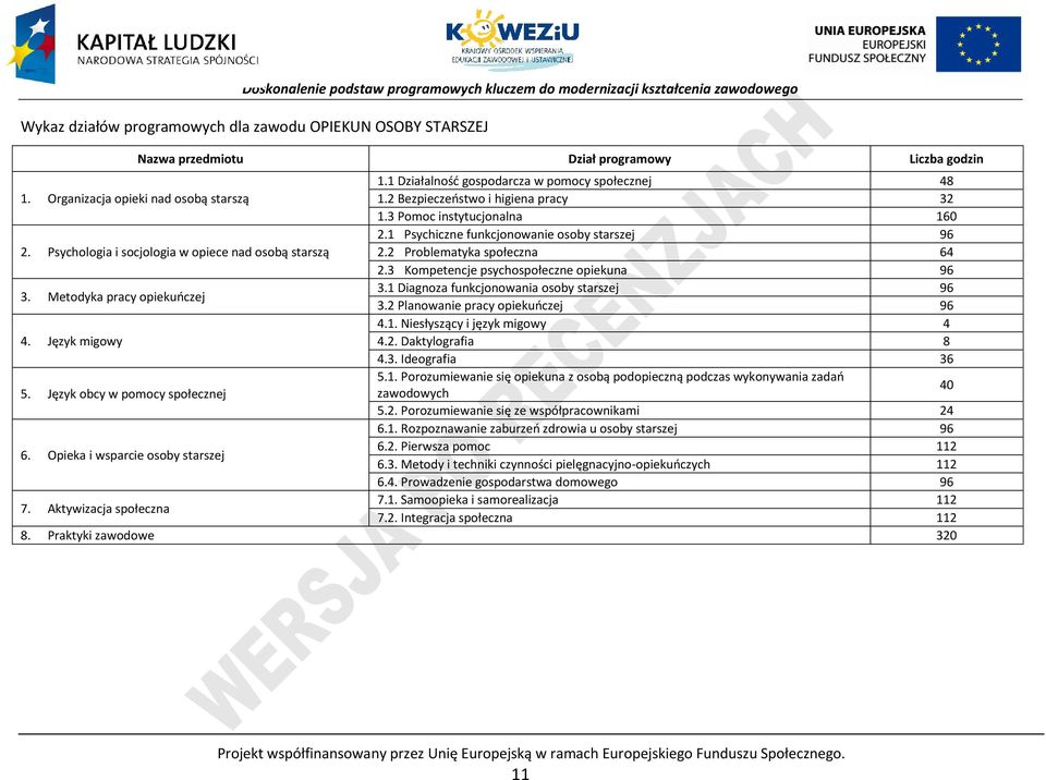 3 Kompetencje psychospołeczne opiekuna 96 3. Metodyka pracy opiekuńczej 3.1 Diagnoza funkcjonowania osoby starszej 96 3.2 lanowanie pracy opiekuńczej 96 4.1. Niesłyszący i język migowy 4 4.