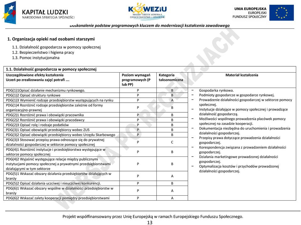 DG(1)2 Opisać struktury rynkowe odmioty gospodarcze w gospodarce rynkowej.