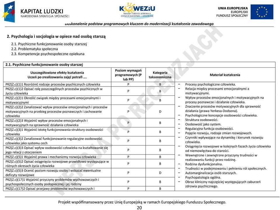 c)(1)1 Rozróżnić rodzaje procesów psychicznych człowieka rocesy psychologiczne człowieka. KZ(Z.