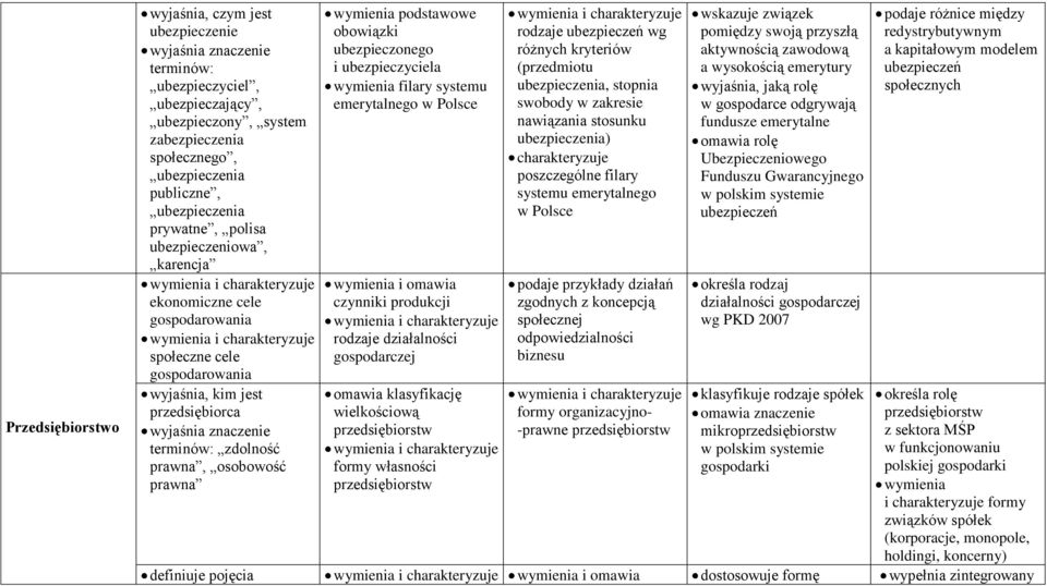 ubezpieczonego i ubezpieczyciela wymienia filary systemu emerytalnego w Polsce czynniki produkcji rodzaje działalności gospodarczej rodzaje ubezpieczeń wg różnych kryteriów (przedmiotu ubezpieczenia,