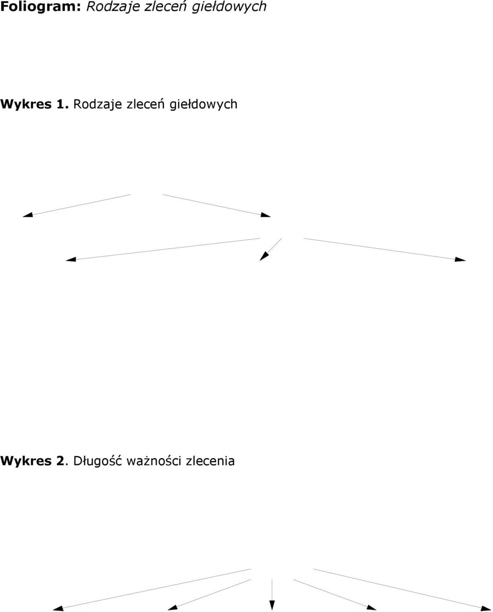 Rodzaje zleceń giełdowych