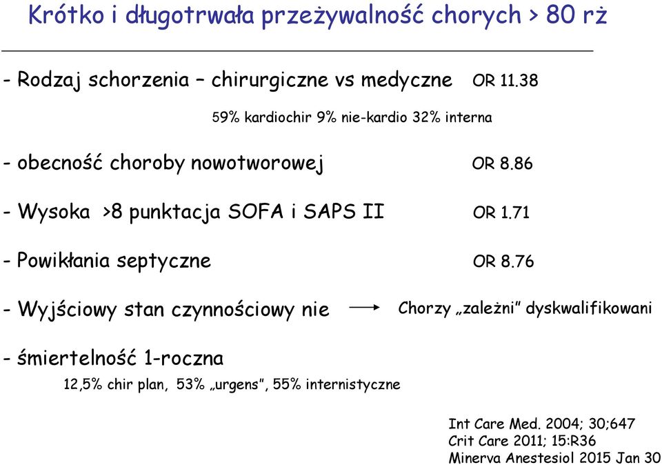 86 - Wysoka >8 punktacja SOFA i SAPS II OR 1.71 - Powikłania septyczne OR 8.