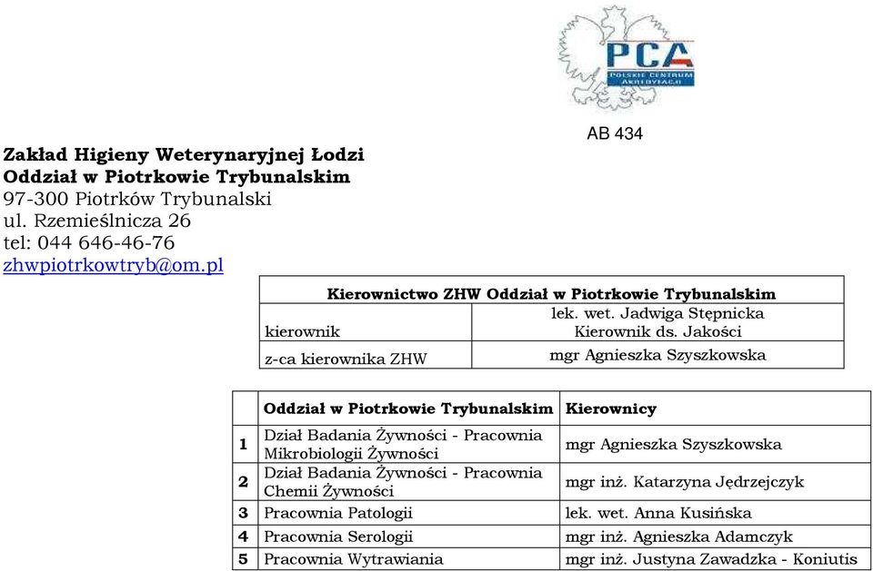 Jakości z-ca kierownika ZHW mgr Agszka Szyszkowska Oddział w Piotrkowie Trybunalskim Kierownicy Dział Badania śywności - Pracownia Mikrobiologii śywności mgr Agszka