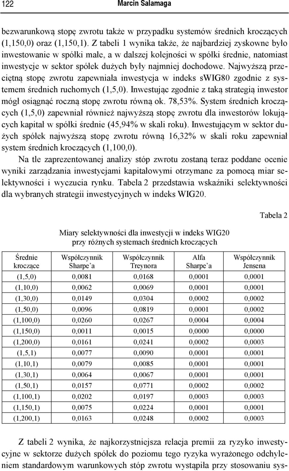 Najwyższą przeciętną stopę zwrotu zapewniała inwestycja w indeks swig80 zgodnie z systemem średnich ruchomych (1,5,0).