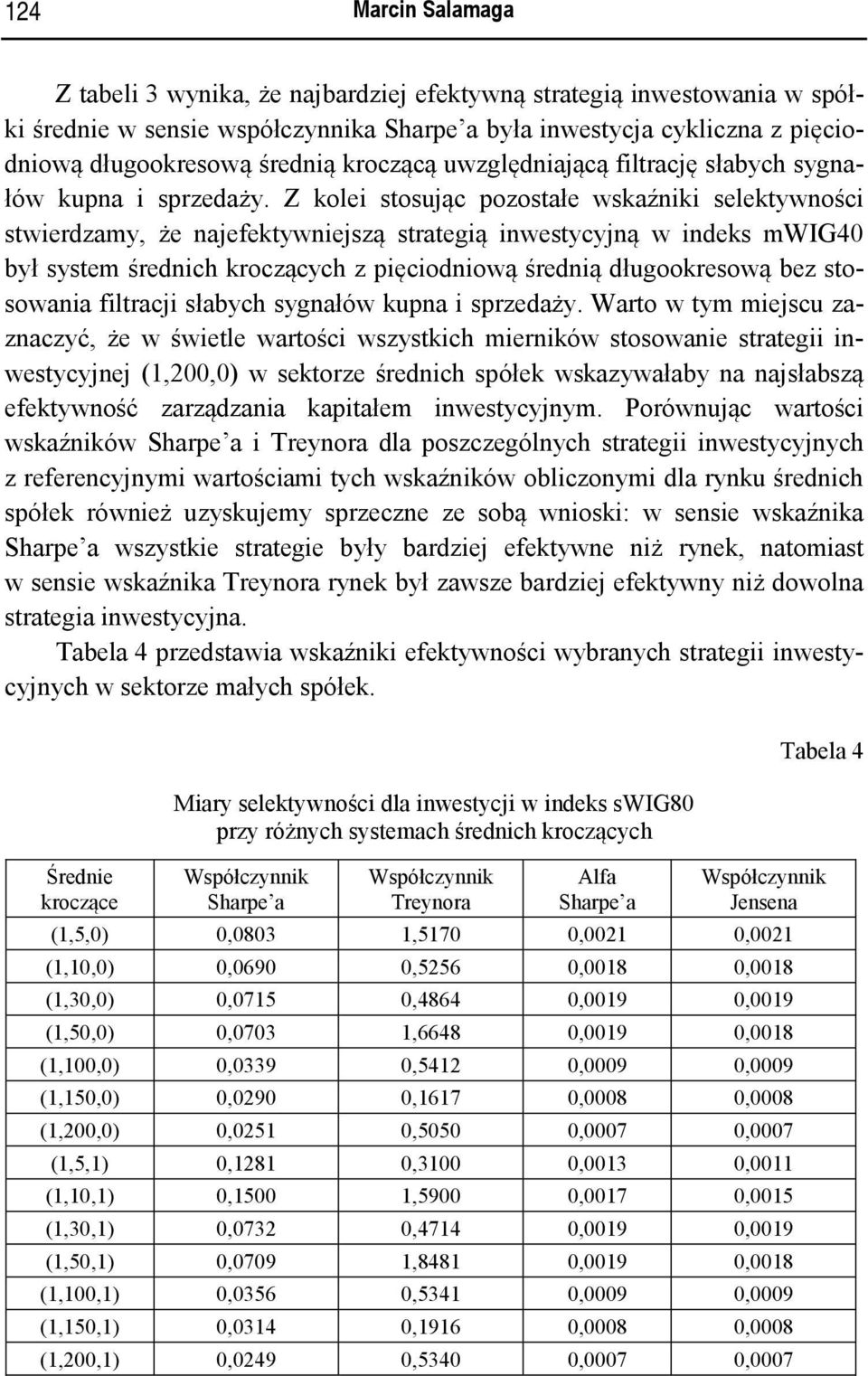 Z kolei stosując pozostałe wskaźniki selektywności stwierdzamy, że najefektywniejszą strategią inwestycyjną w indeks mwig40 był system średnich kroczących z pięciodniową średnią długookresową bez