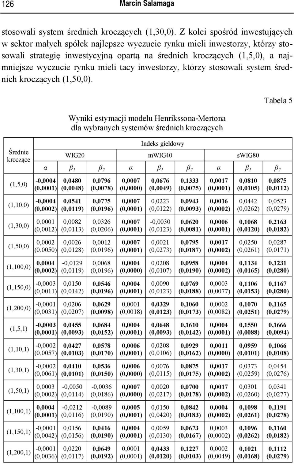 rynku mieli tacy inwestorzy, którzy stosowali system średnich kroczących (1,50,0).