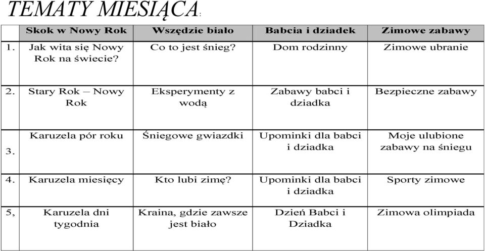 Stary Rok Nowy Rok Eksperymenty z wodą Zabawy babci i dziadka Bezpieczne zabawy 3.