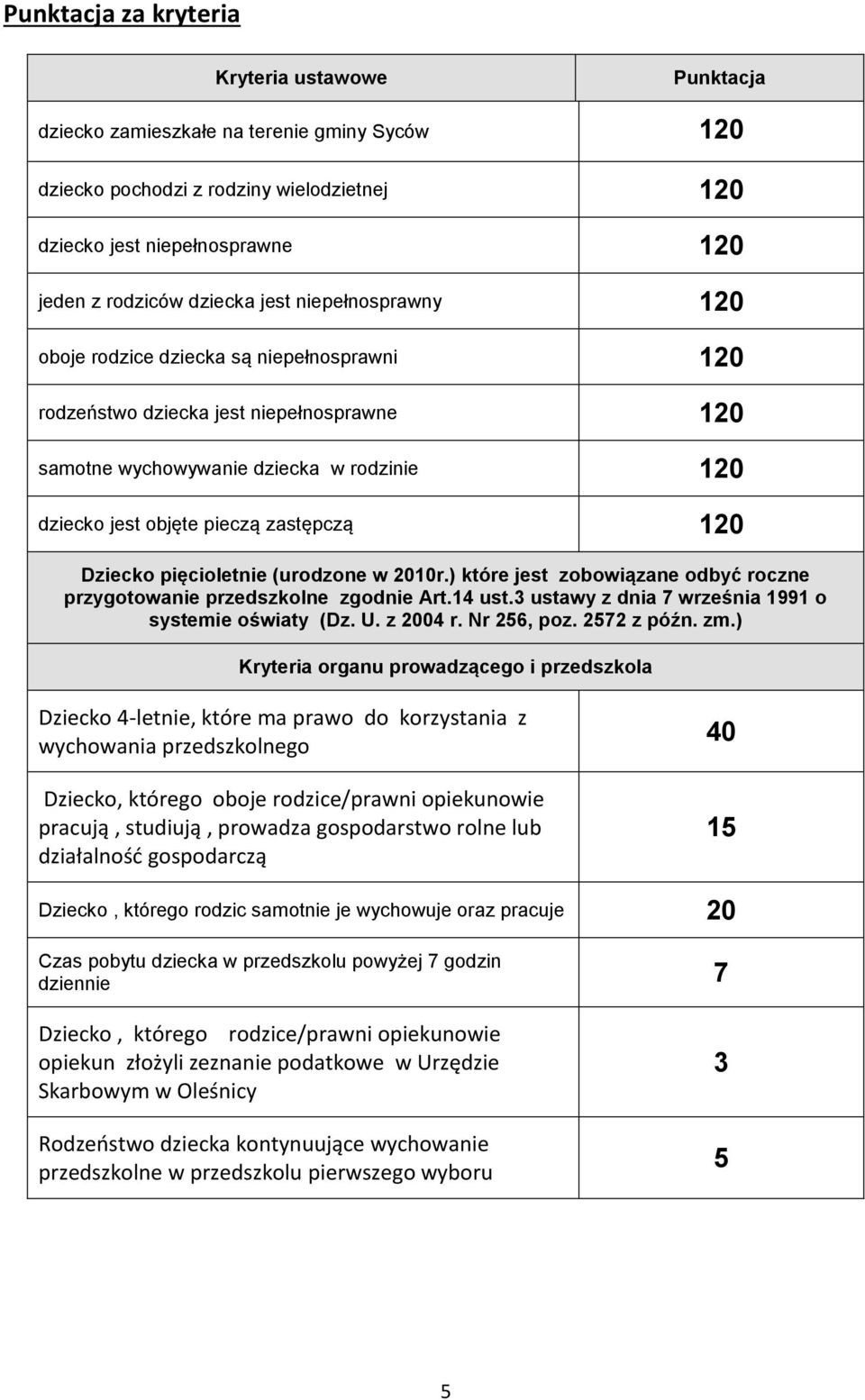 Dziecko pięcioletnie (urodzone w 2010r.) które jest zobowiązane odbyć roczne przygotowanie przedszkolne zgodnie Art.14 ust. ustawy z dnia 7 września 1991 o systemie oświaty (Dz. U. z 2004 r.