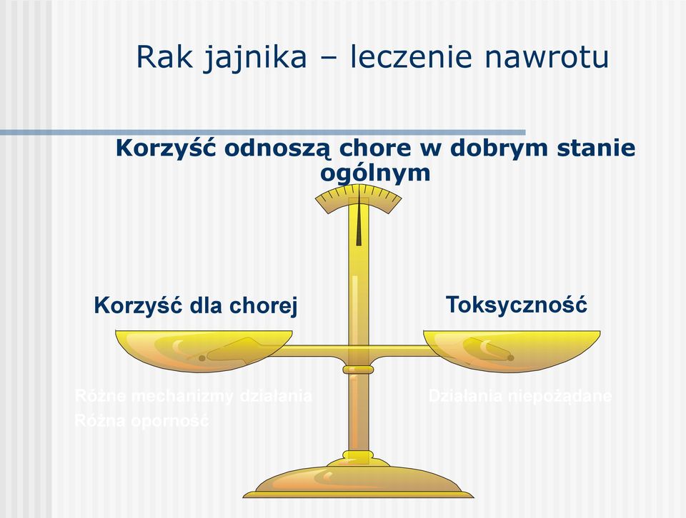 Korzyść dla chorej Toksyczność Różne