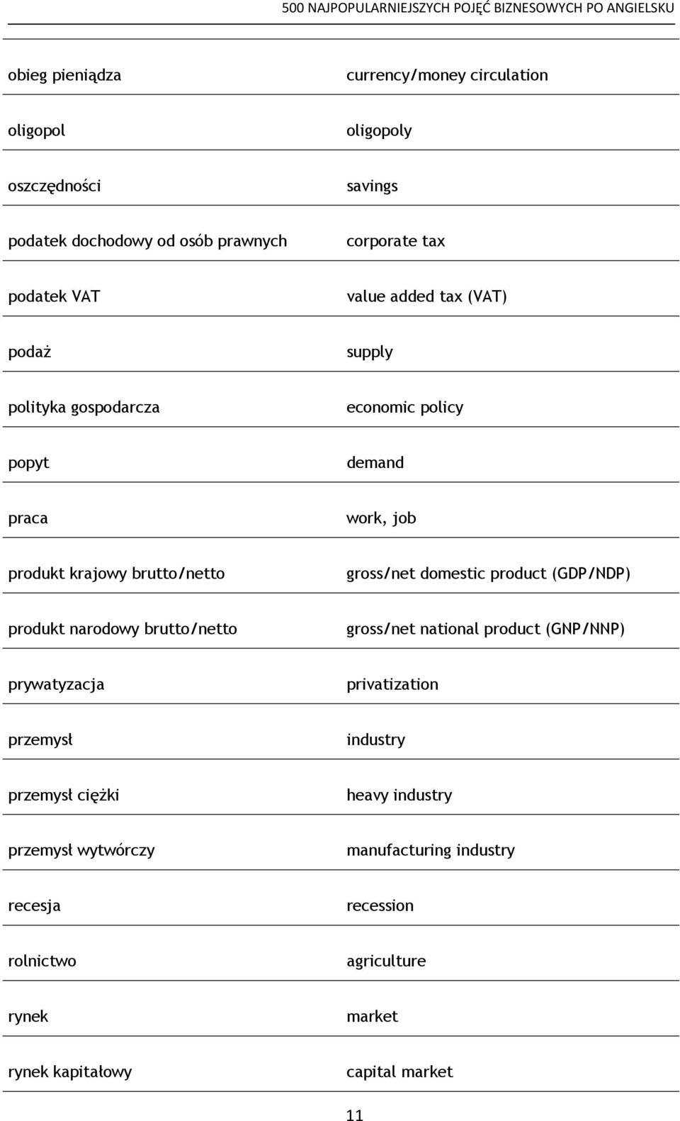 domestic product (GDP/NDP) produkt narodowy brutto/netto gross/net national product (GNP/NNP) prywatyzacja privatization przemysł industry