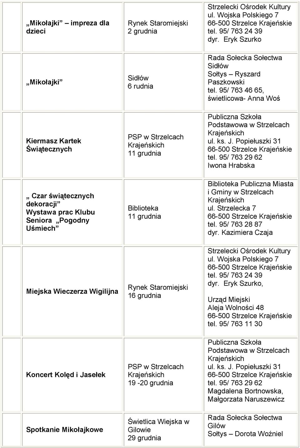 Jasełek Spotkanie Mikołajkowe PSP w Strzelcach 11 grudnia 11 grudnia Rynek Staromiejski 16 grudnia PSP w Strzelcach 19-20 grudnia Gilowie 29 grudnia Podstawowa w Strzelcach ul. ks.