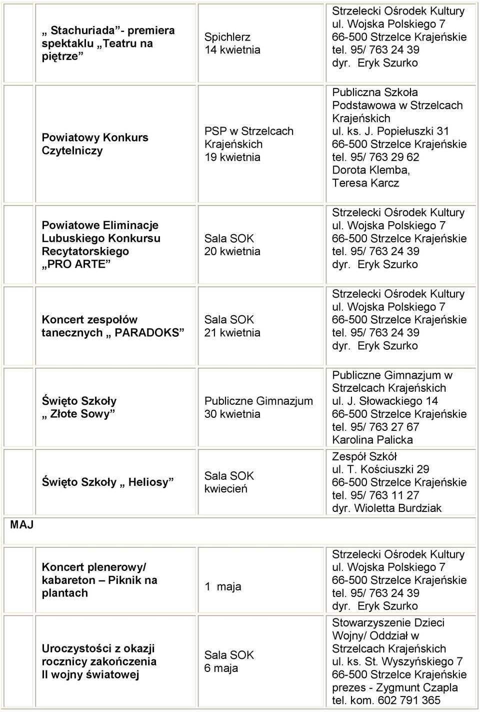 Święto Szkoły Heliosy Publiczne Gimnazjum 30 kwietnia kwiecień Publiczne Gimnazjum w Strzelcach ul. J. Słowackiego 14 tel. 95/ 763 27 67 Karolina Palicka Zespół Szkół ul. T. Kościuszki 29 tel.