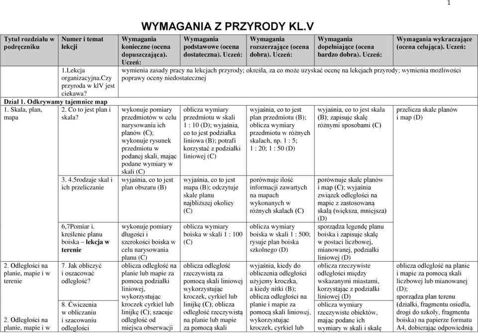 Ćwiczenia w obliczaniu i szacowaniu odległości WYMAGANIA Z PRZYRODY KL.V bardzo wykraczające (ocena celująca).