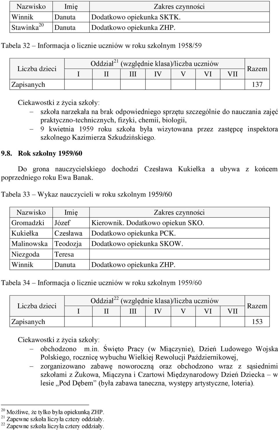 szczególnie do nauczania zajęć praktyczno-technicznych, fizyki, chemii, biologii, 9 kwietnia 1959 roku szkoła była wizytowana przez zastępcę inspektora szkolnego Kazimierza Szkudzińskiego. 9.8.