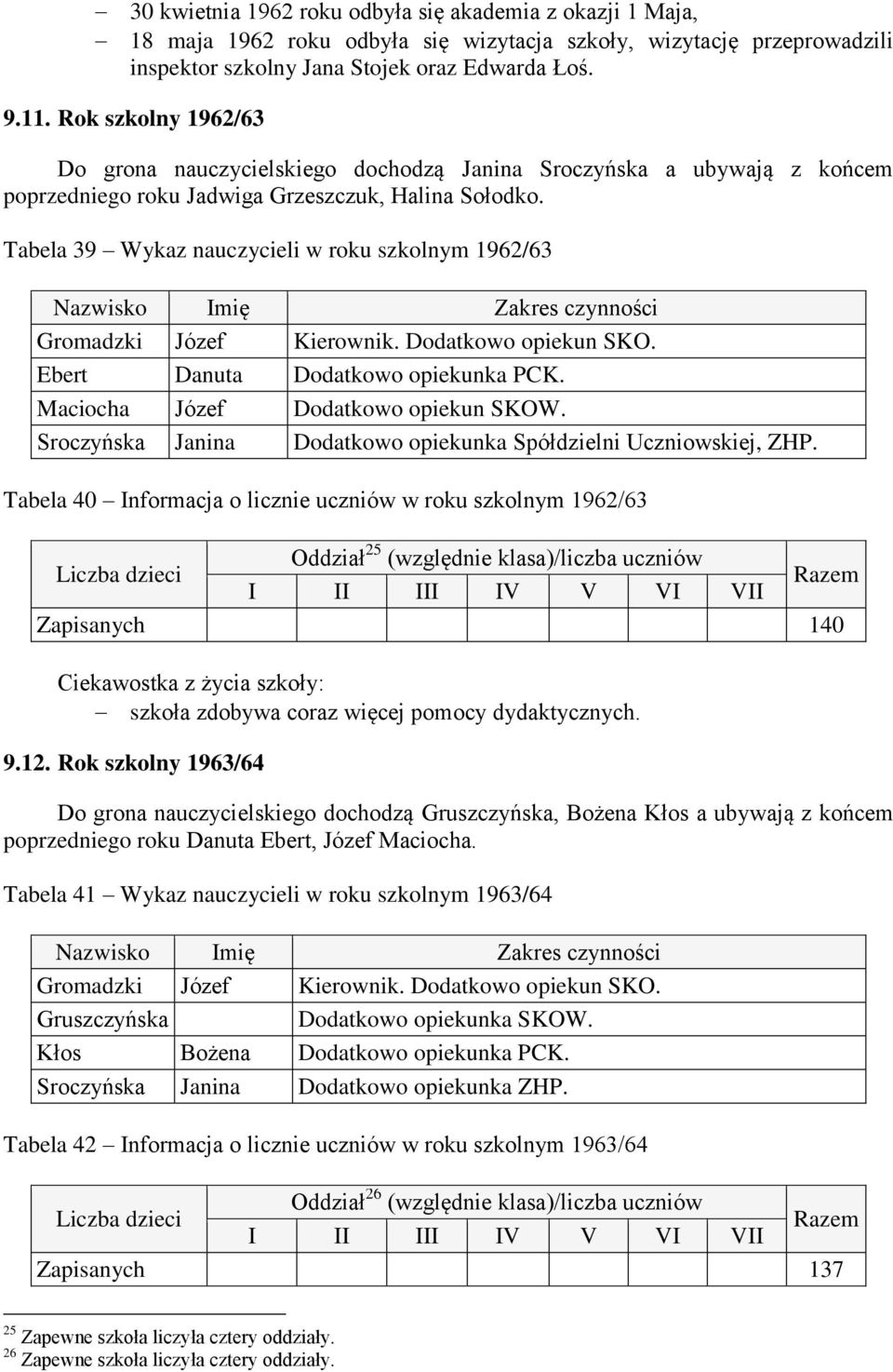 Tabela 39 Wykaz nauczycieli w roku szkolnym 1962/63 Gromadzki Józef Kierownik. Dodatkowo opiekun SKO. Ebert Danuta Dodatkowo opiekunka PCK. Maciocha Józef Dodatkowo opiekun SKOW.