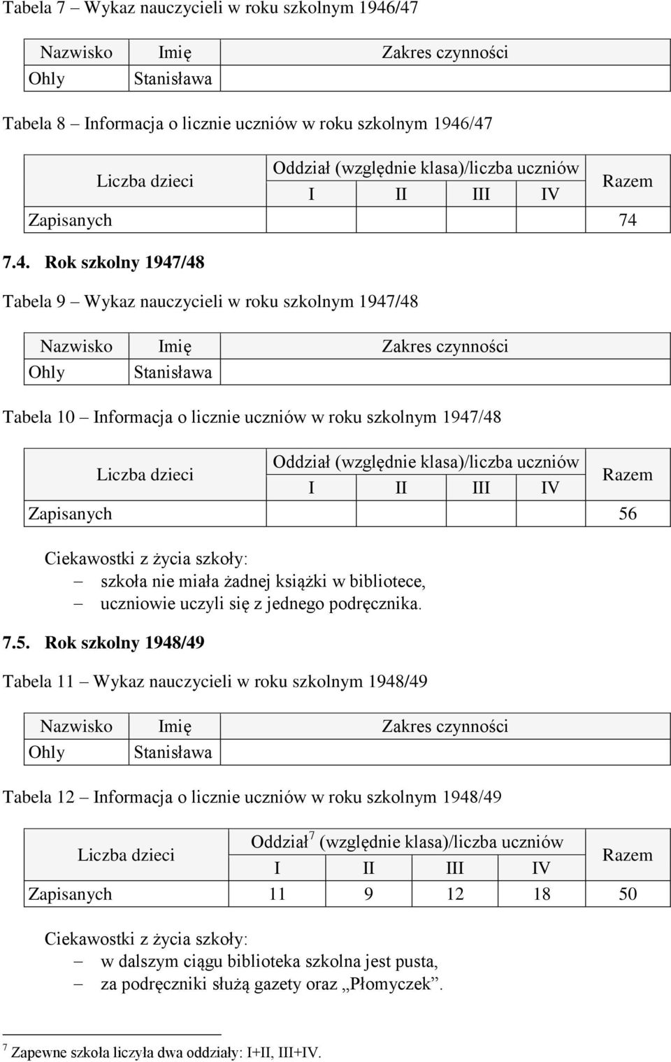 nauczycieli w roku szkolnym 1947/48 Ohly Stanisława Tabela 10 Informacja o licznie uczniów w roku szkolnym 1947/48 Oddział (względnie klasa)/liczba uczniów I II III IV Zapisanych 56 szkoła nie miała