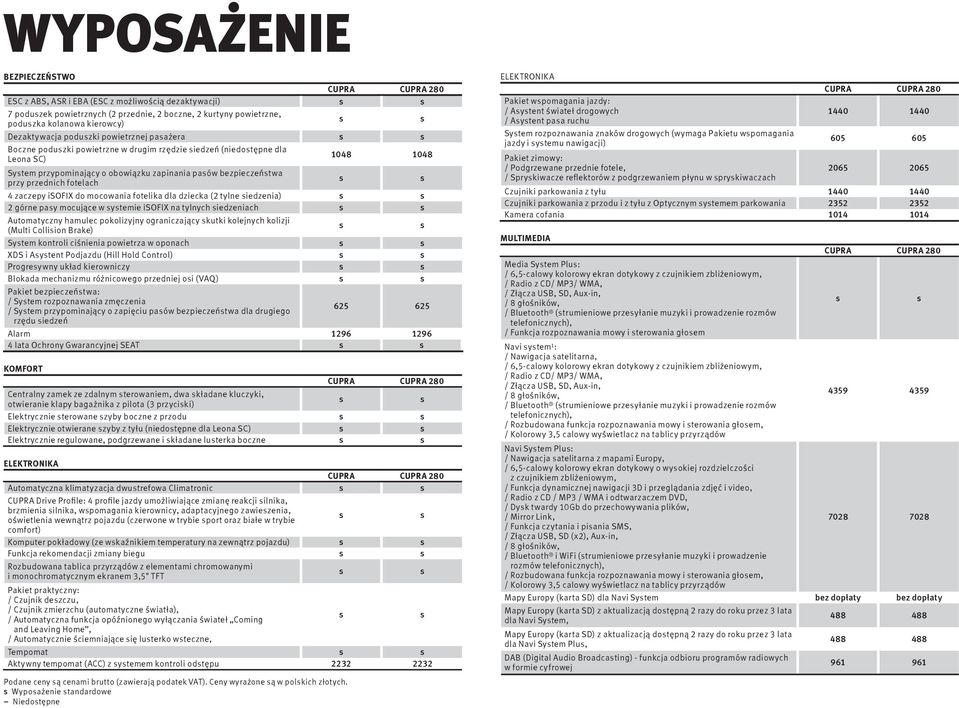 zaczepy isofix do mocowania fotelika dla dziecka (2 tylne iedzenia) 2 górne pay mocujące w ytemie isofix na tylnych iedzeniach Automatyczny hamulec pokolizyjny ograniczający kutki kolejnych kolizji