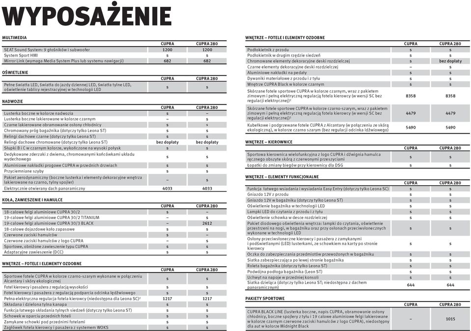obramowanie ołony chłodnicy Chromowany próg bagażnika (dotyczy tylko Leona ST) Relingi dachowe czarne (dotyczy tylko Leona ST) Relingi dachowe chromowane (dotyczy tylko Leona ST) bez dopłaty bez