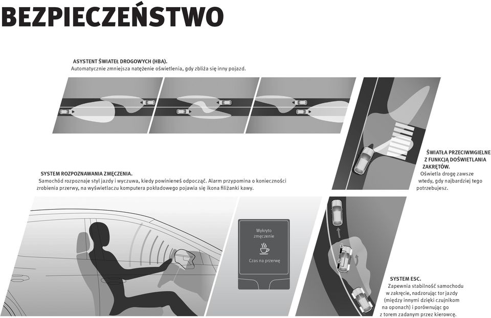 Alarm przypomina o konieczności zrobienia przerwy, na wyświetlaczu komputera pokładowego pojawia ię ikona filiżanki kawy.