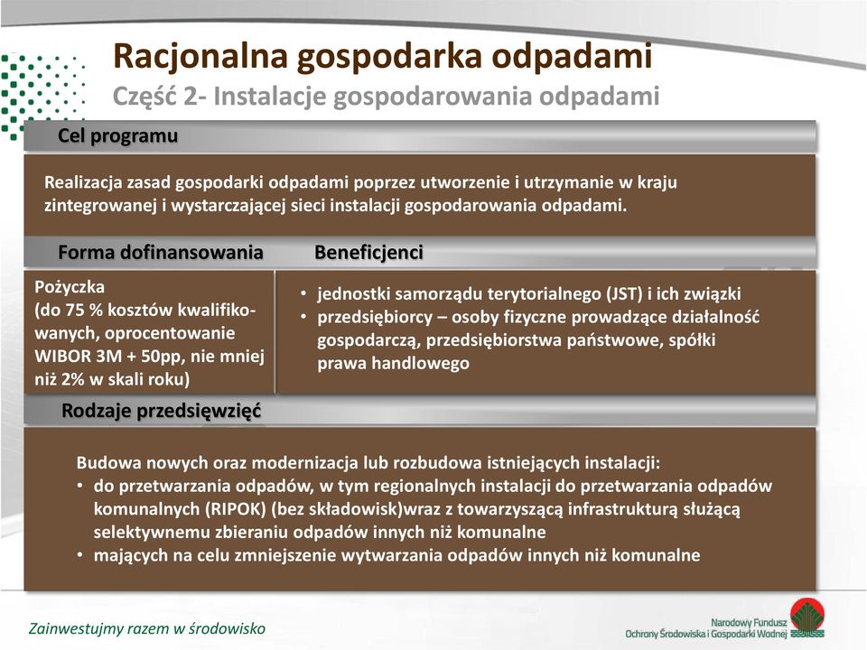 Forma dofinansowania Pożyczka (do 75 % kosztów kwalifikowanych, oprocentowanie WIBOR 3M + 50pp, nie mniej niż 2% w skali roku) Rodzaje przedsięwzięć Beneficjenci jednostki samorządu terytorialnego