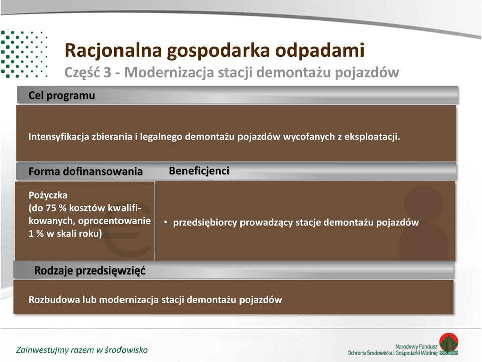 Forma dofinansowania Pożyczka (do 75 % kosztów kwalifikowanych, oprocentowanie 1 % w skali roku)