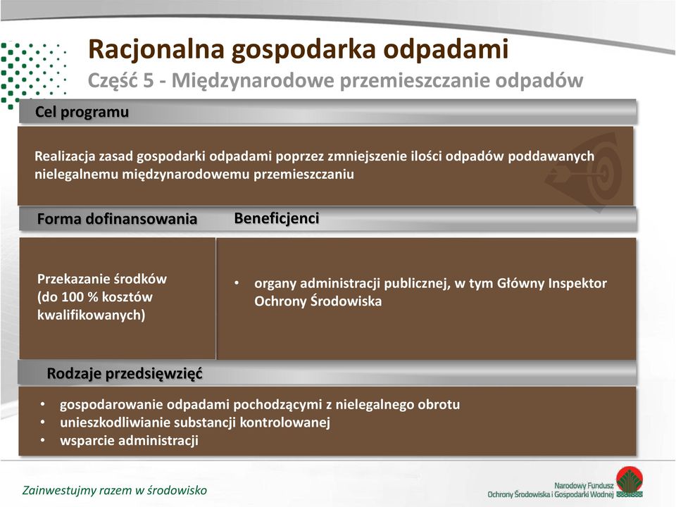 Przekazanie środków (do 100 % kosztów kwalifikowanych) organy administracji publicznej, w tym Główny Inspektor Ochrony Środowiska