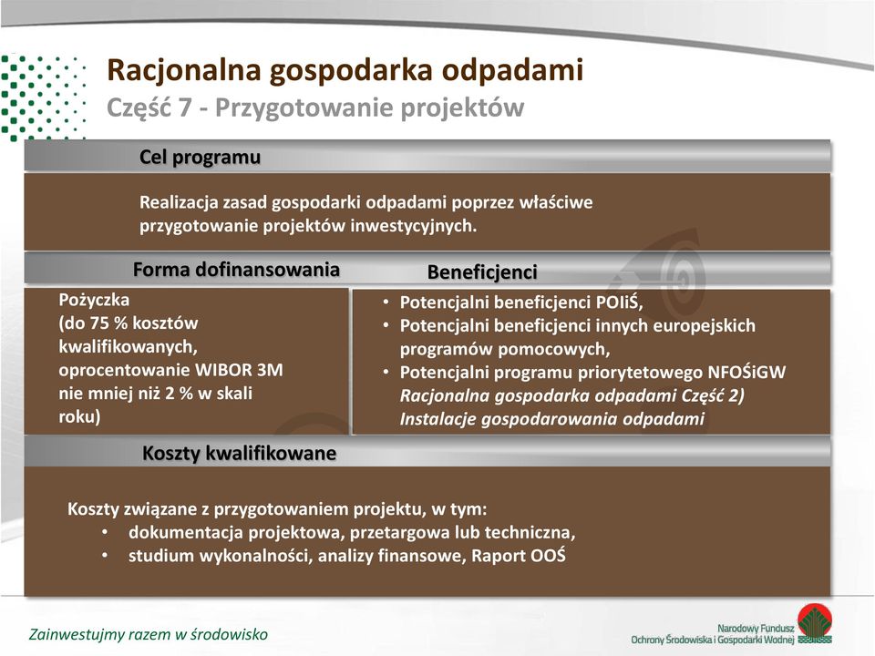 beneficjenci POIiŚ, Potencjalni beneficjenci innych europejskich programów pomocowych, Potencjalni programu priorytetowego NFOŚiGW Racjonalna gospodarka odpadami Część 2)