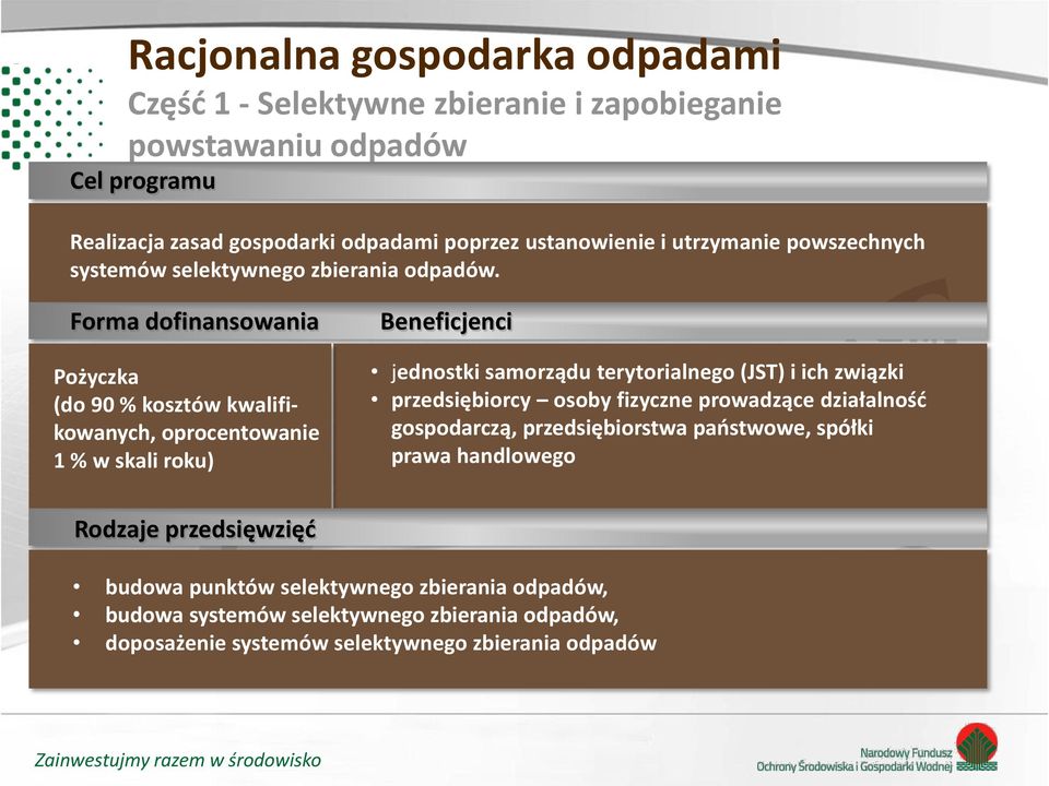 Forma dofinansowania Pożyczka (do 90 % kosztów kwalifikowanych, oprocentowanie 1 % w skali roku) Beneficjenci jednostki samorządu terytorialnego (JST) i ich związki