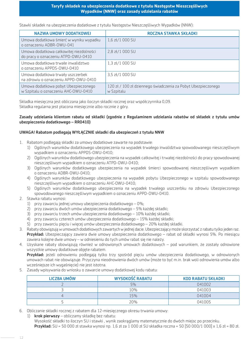 trwałe inwalidztwo o oznaczeniu APPDS-OWU-0410 Umowa dodatkowa trwały uszczerbek na zdrowiu o oznaczeniu APPD-OWU-0410 Umowa dodatkowa pobyt Ubezpieczonego w Szpitalu o oznaczeniu AHC-OWU-0410 1,6