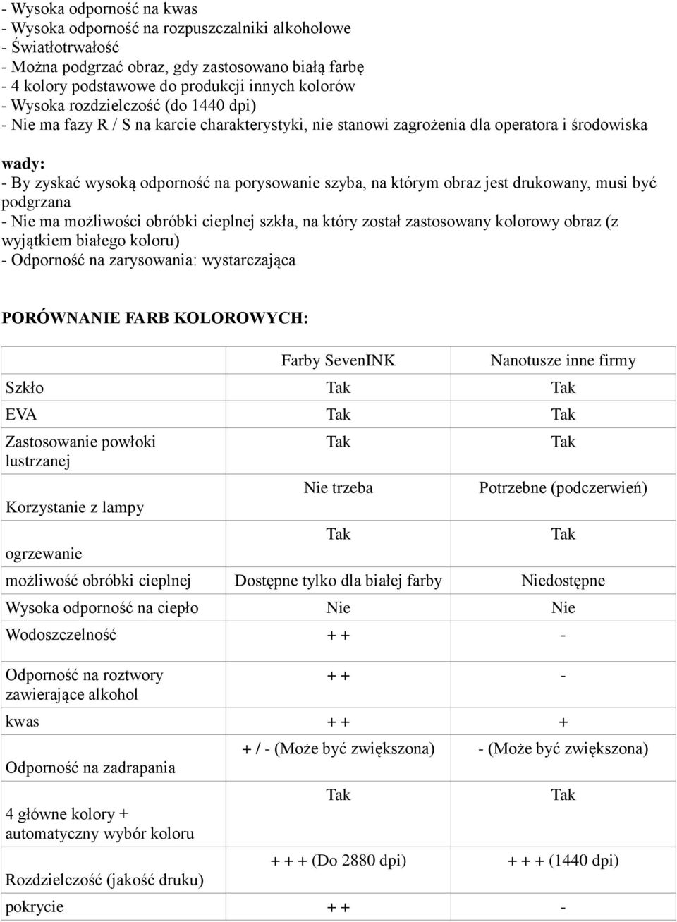 obraz jest drukowany, musi być podgrzana - Nie ma możliwości obróbki cieplnej szkła, na który został zastosowany kolorowy obraz (z wyjątkiem białego koloru) - Odporność na zarysowania: wystarczająca