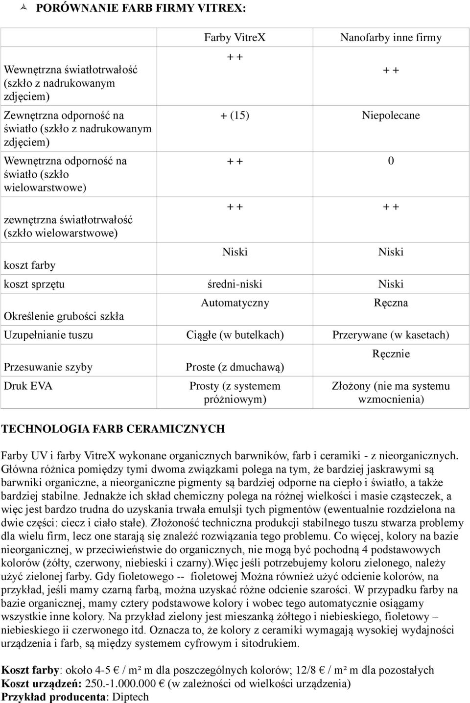 Określenie grubości szkła Automatyczny Ręczna Uzupełnianie tuszu Ciągłe (w butelkach) Przerywane (w kasetach) Przesuwanie szyby Druk EVA TECHNOLOGIA FARB CERAMICZNYCH Proste (z dmuchawą) Prosty (z
