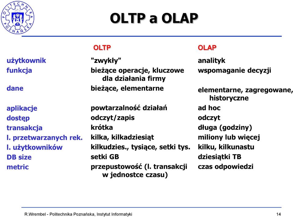 użytkowników DB size metric OLTP "zwykły" bieżące operacje, kluczowe dla działania firmy bieżące, elementarne powtarzalność