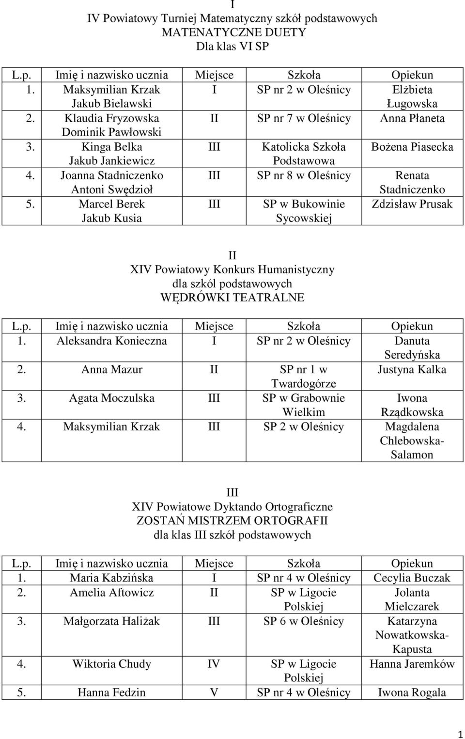 Joanna Stadniczenko Antoni Swędzioł III SP nr 8 w Renata Stadniczenko 5.