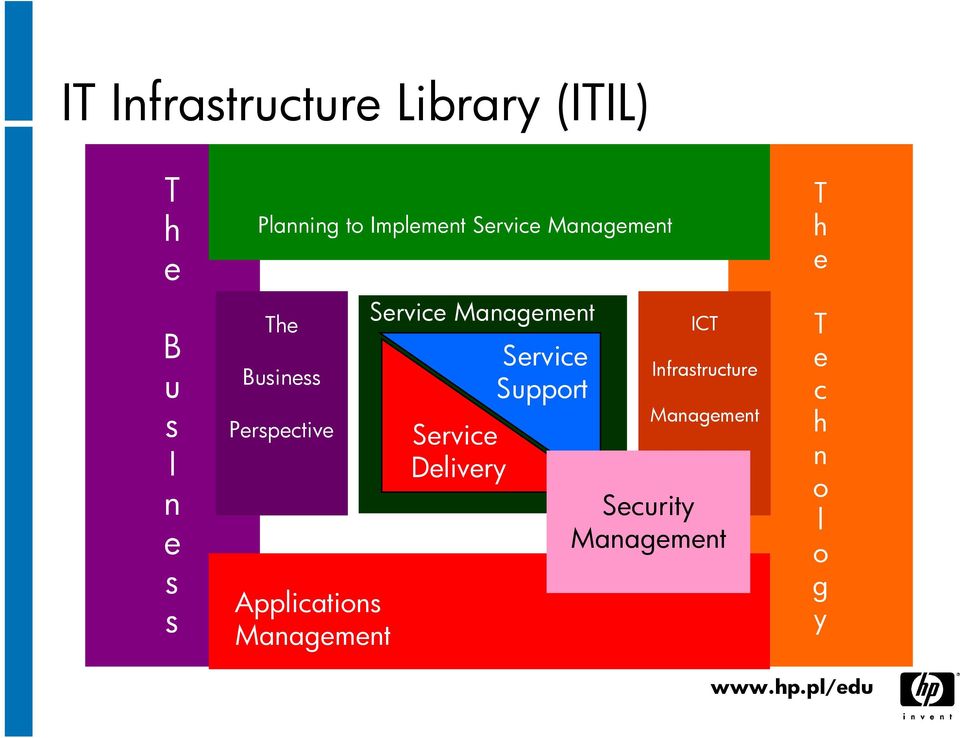 Applications Service Service Delivery Service Support