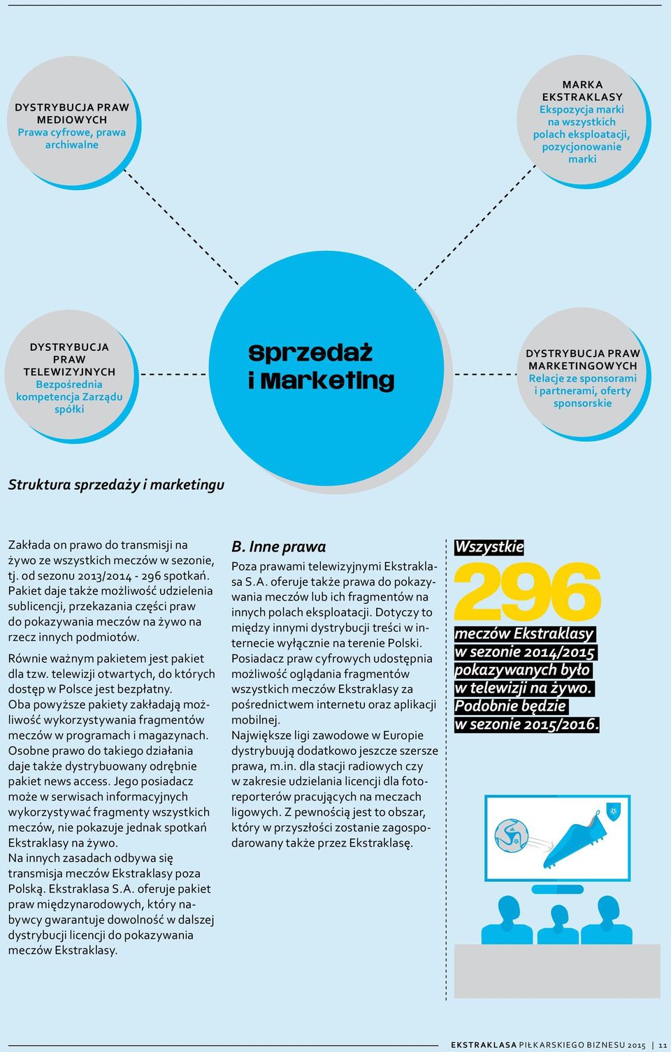 meczów w sezonie, tj. od sezonu 2013/2014-296 spotkań. Pakiet daje także możliwość udzielenia sublicencji, przekazania części praw do pokazywania meczów na żywo na rzecz innych podmiotów.