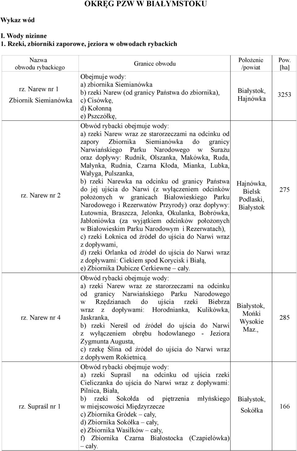 Siemianówka do granicy Narwiańskiego Parku Narodowego w Surażu oraz dopływy: Rudnik, Olszanka, Makówka, Ruda, Małynka, Rudnia, Czarna Kłoda, Mianka, Lubka, Wałyga, Pulszanka, b) rzeki ka na odcinku