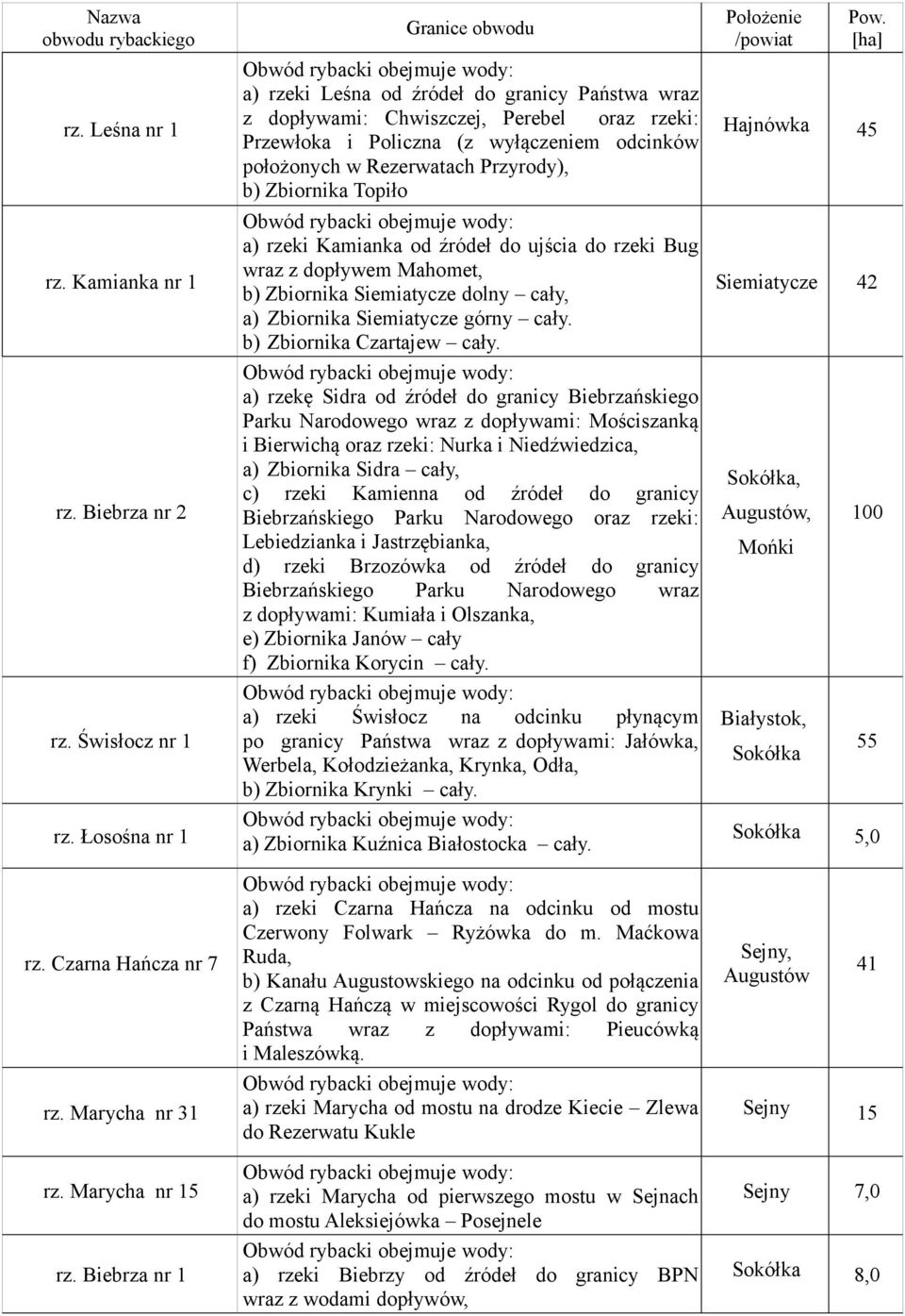 Przyrody), b) Zbiornika Topiło a) rzeki Kamianka od źródeł do ujścia do rzeki Bug wraz z dopływem Mahomet, b) Zbiornika Siemiatycze dolny cały, a) Zbiornika Siemiatycze górny cały.