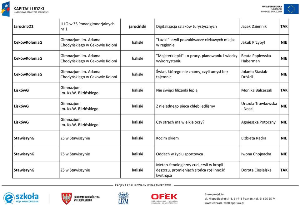 Adama Chodyńskiego w Cekowie Koloni kaliski "Majsterklepki" - o pracy, planowaniu i wiedzy wykorzystaniu Beata Papiewska- Haberman CekówKoloniaG Gimnazjum im.