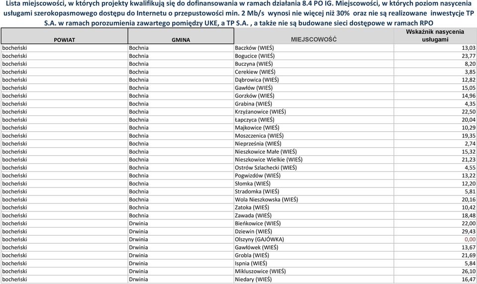 w ramach porozumienia zawartego pomiędzy UKE, a TP S.A.
