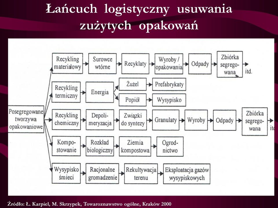 Karpiel, M.