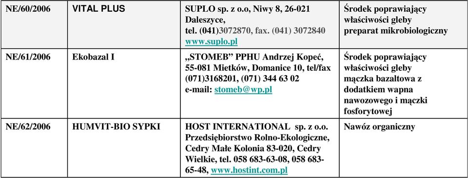 63 02 e-mail: stomeb@wp.