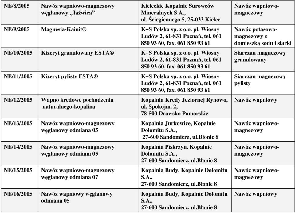 Wiosny Ludów 2, 61-831 Poznań, tel. 061 850 93 60, fax. 061 850 93 61 Siarczan magnezowy granulowany NE/11/2005 Kizeryt pylisty ESTA K+S Polska sp. z o.o. pl. Wiosny Ludów 2, 61-831 Poznań, tel.