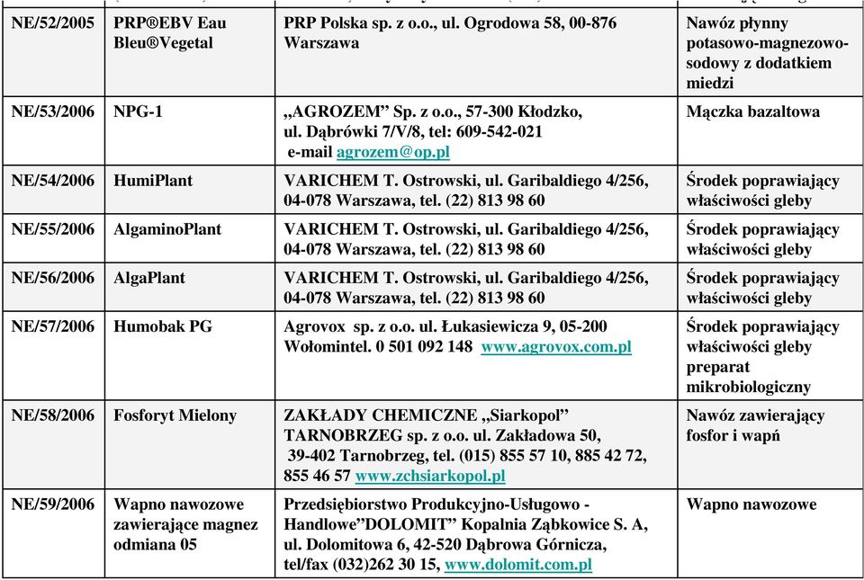 pl Mączka bazaltowa NE/54/2006 HumiPlant VARICHEM T. Ostrowski, ul. Garibaldiego 4/256, 04-078 Warszawa, tel. (22) 813 98 60 NE/55/2006 AlgaminoPlant VARICHEM T. Ostrowski, ul. Garibaldiego 4/256, 04-078 Warszawa, tel. (22) 813 98 60 NE/56/2006 AlgaPlant VARICHEM T.