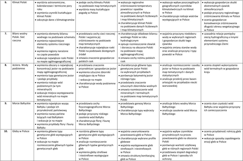 zróżnicowanie na podstawie elementy systemu rzecznego map tematycznych charakteryzuje największe rzeki wymienia regiony narażone na podstawie dostępnych na częste powodzie źródeł wskazuje największe