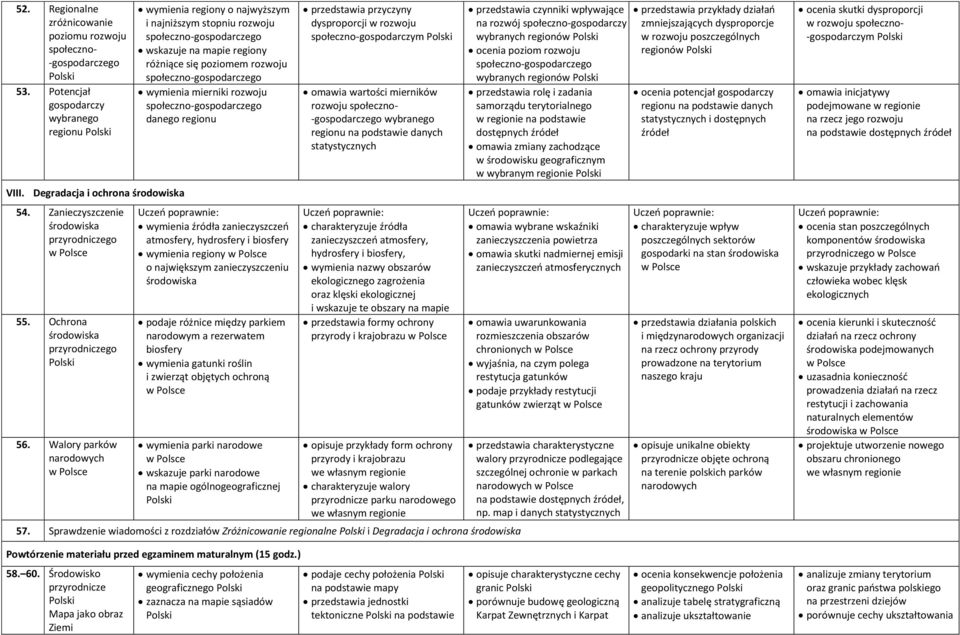 Walory parków narodowych wymienia regiony o najwyższym i najniższym stopniu rozwoju społeczno-gospodarczego wskazuje na mapie regiony różniące się poziomem rozwoju społeczno-gospodarczego wymienia