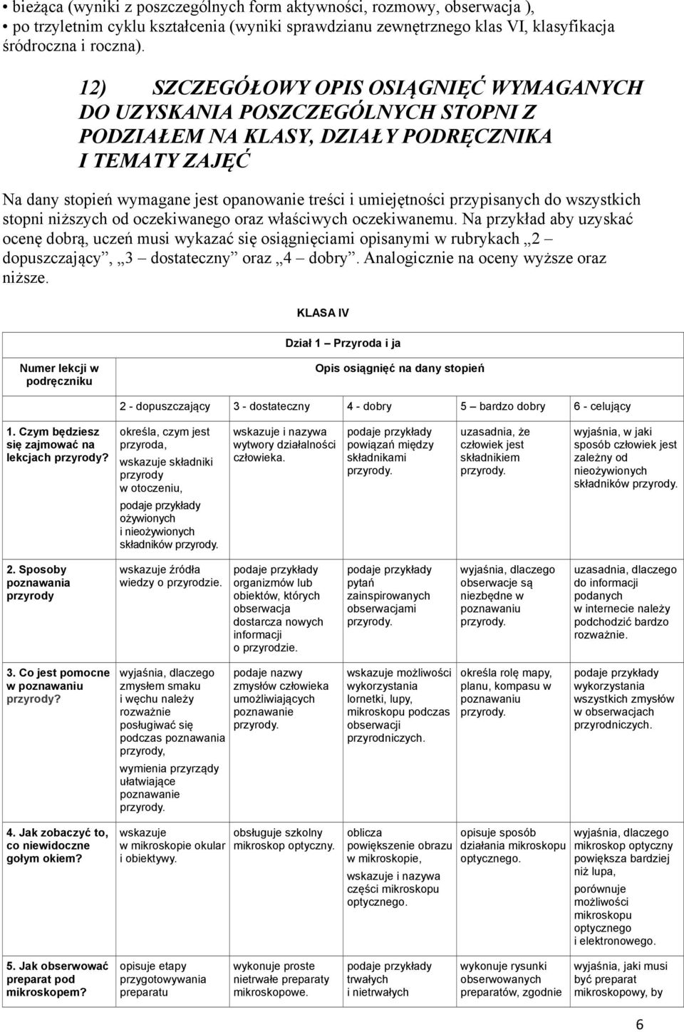 przypisanych do wszystkich stopni niższych od oczekiwanego oraz właściwych oczekiwanemu.